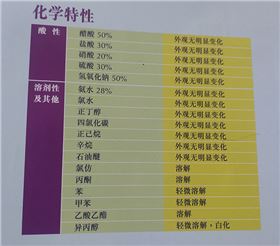 亞克力化學特性